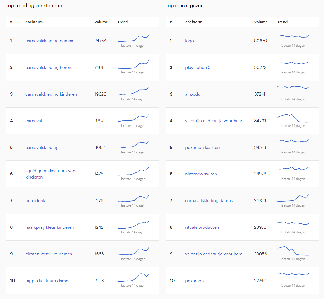 Populaire zoekwoorden Bol.com