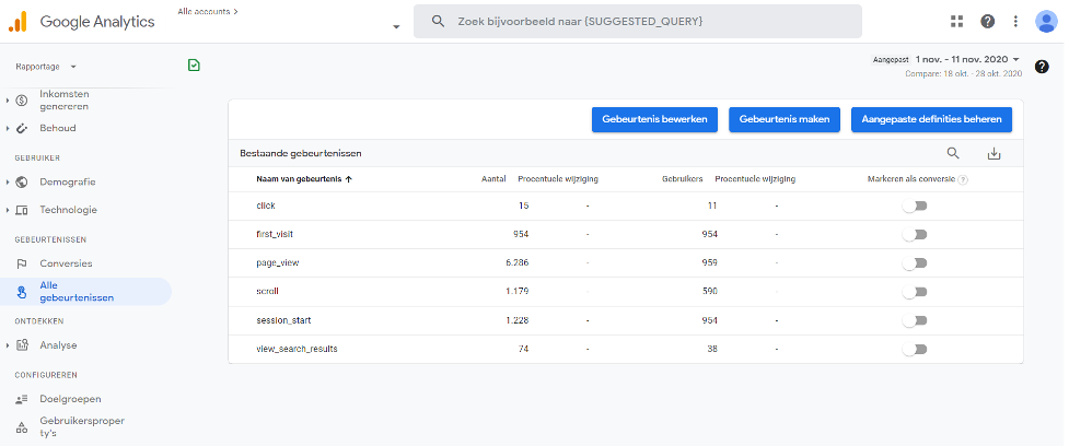 Google Analytics 4 update