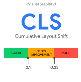 Cumulative Layout Shift Google Web Vitals