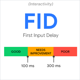 Google Web Vitals: First Input Delay